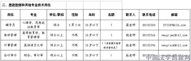 西北政法大學(xué)2012年招聘計(jì)劃