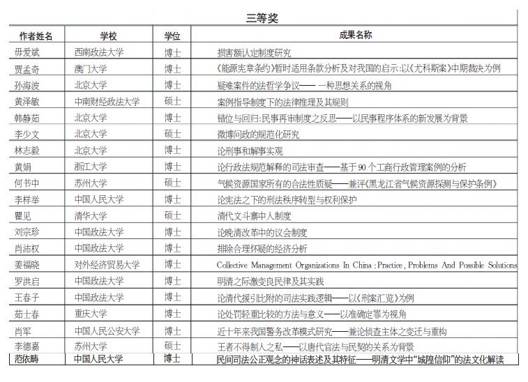 首屆中華法學碩博英才獎評選揭曉